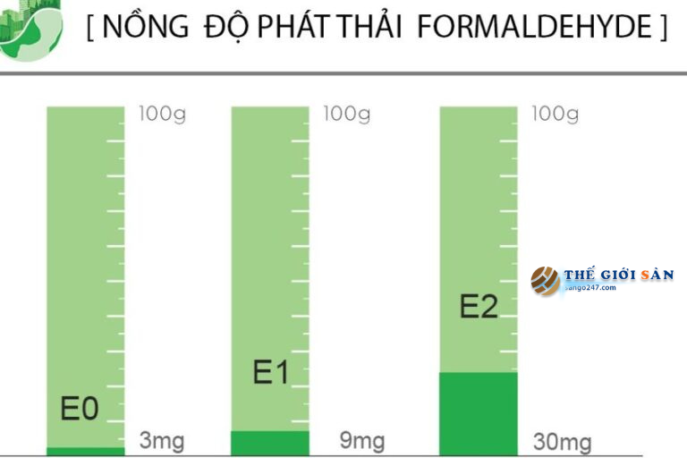 nong-do-formaldehyde-san-go-cong-nghiep